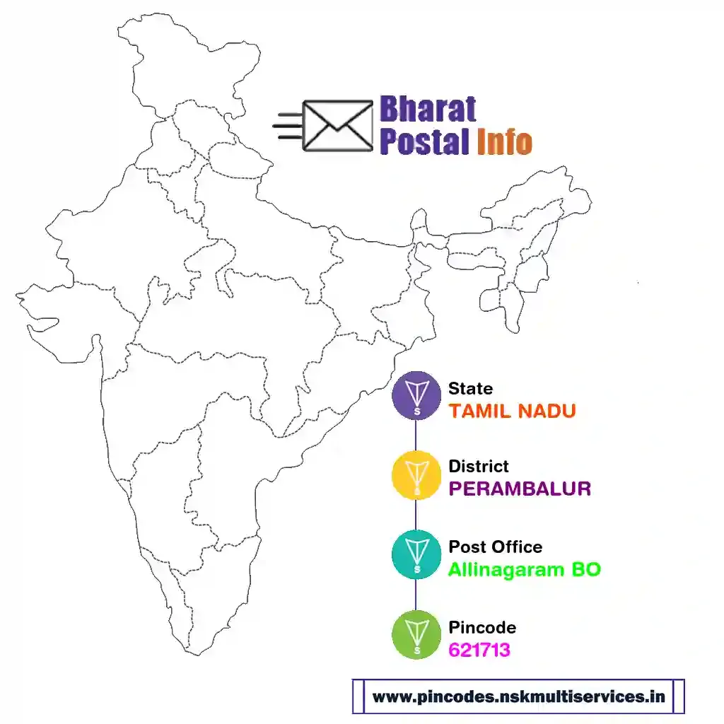 tamil nadu-perambalur-allinagaram bo-621713